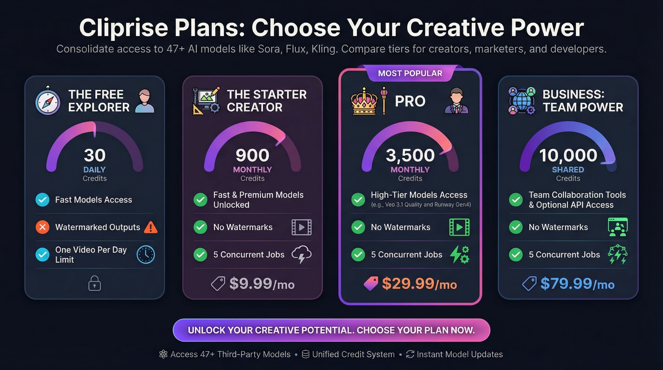 Cliprise Pricing Plans Overview - Compare Free, Starter, Pro, and Teams plans with features and pricing