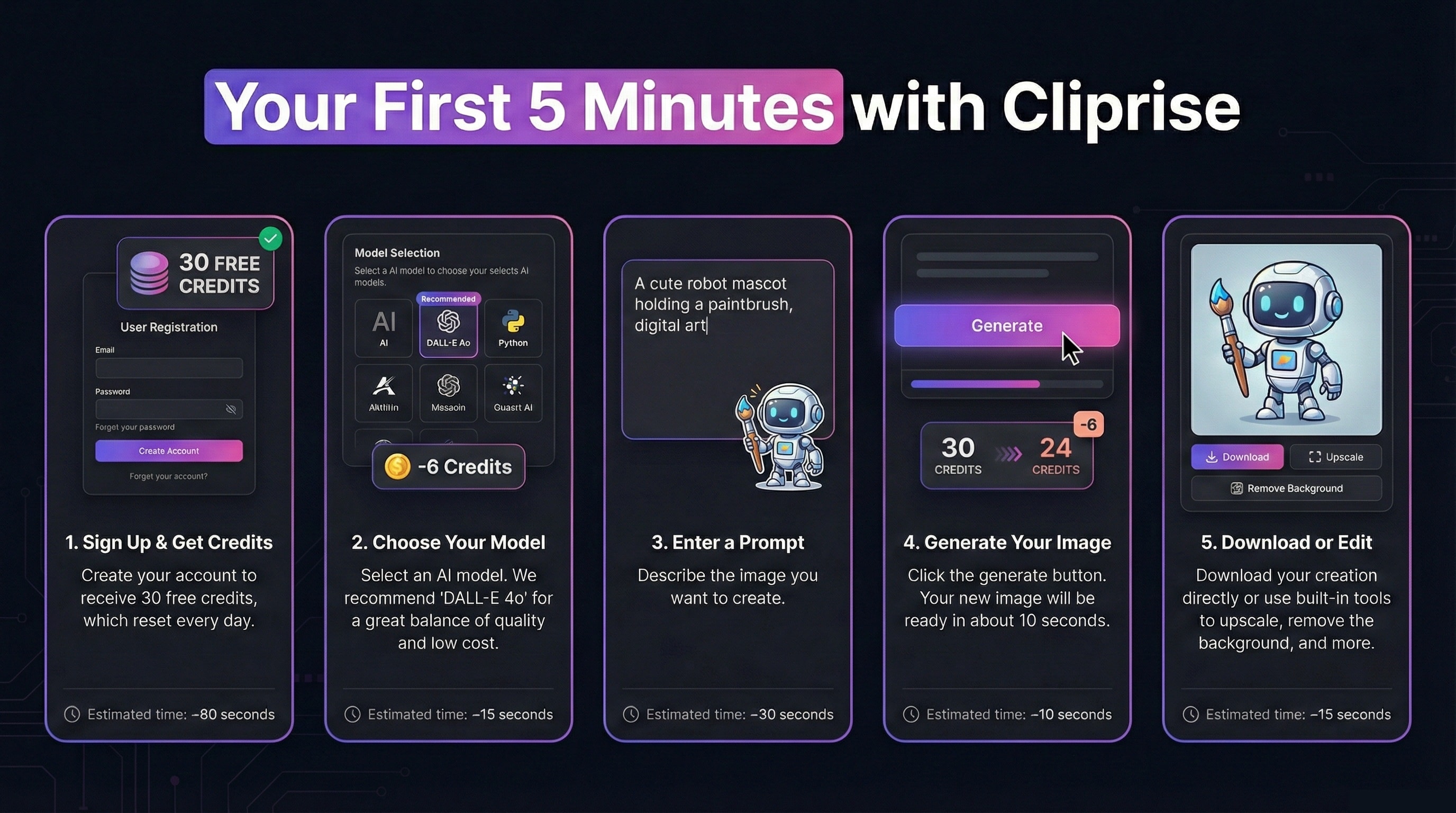 Your first 5 minutes with Cliprise: beginner's quick start guide showing 5 simple steps from sign up to first AI image generation in under 80 seconds