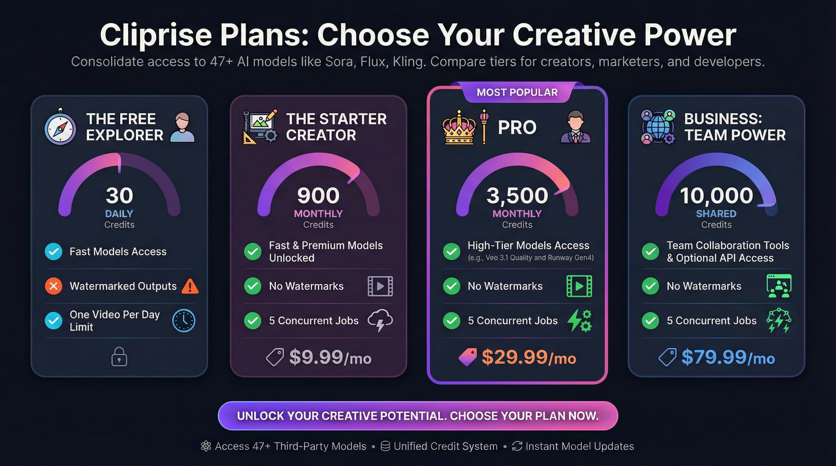 Cliprise Pricing Plans Overview - Compare Free, Starter, Pro, and Teams plans with features and pricing